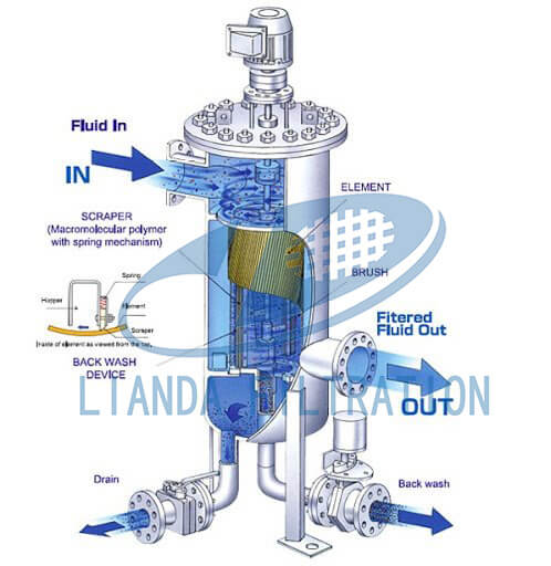 basket strainer