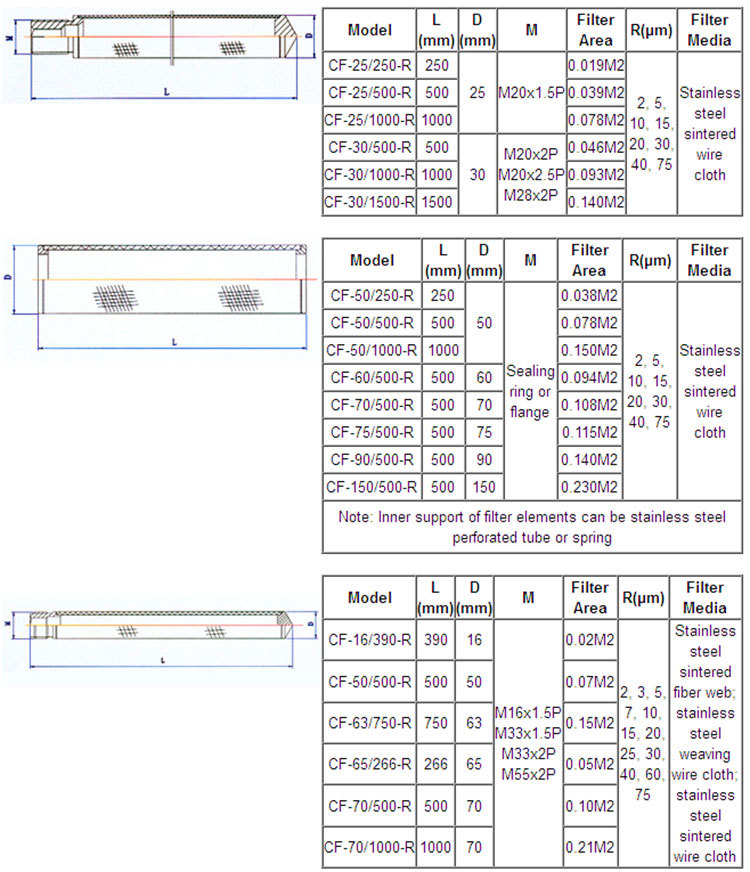 Sintered mesh filter element technical parameters