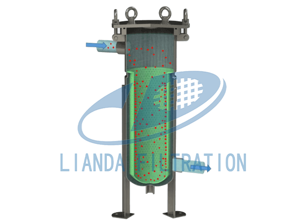 Working principle of single bag filter