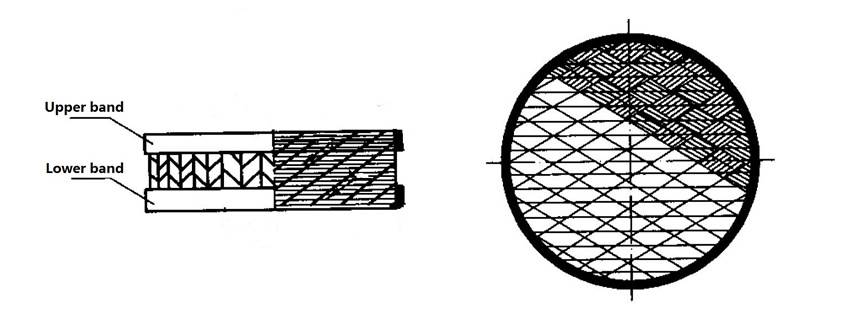 Wire mesh corrugated packing