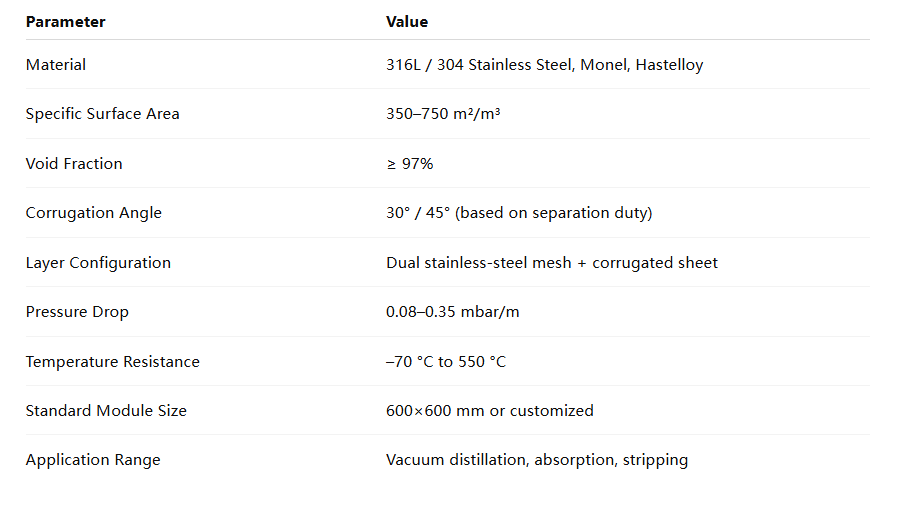 Double layer wire mesh corrugated packing