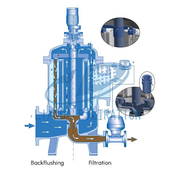 Automatic backwash filter