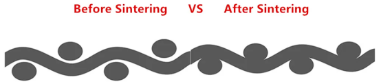 before sintering VS after sintering