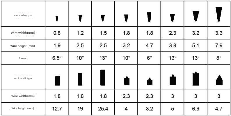 Wedge wire filter element parameters