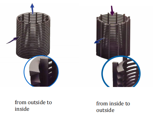 Wedge wire filter details