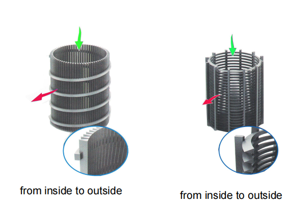 Wedge wire filter details