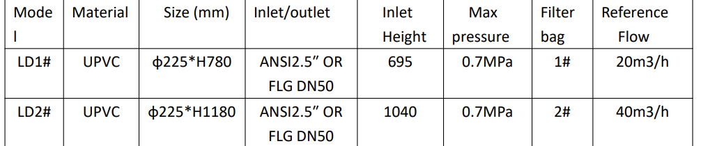 Upvc filter parameter diagram
